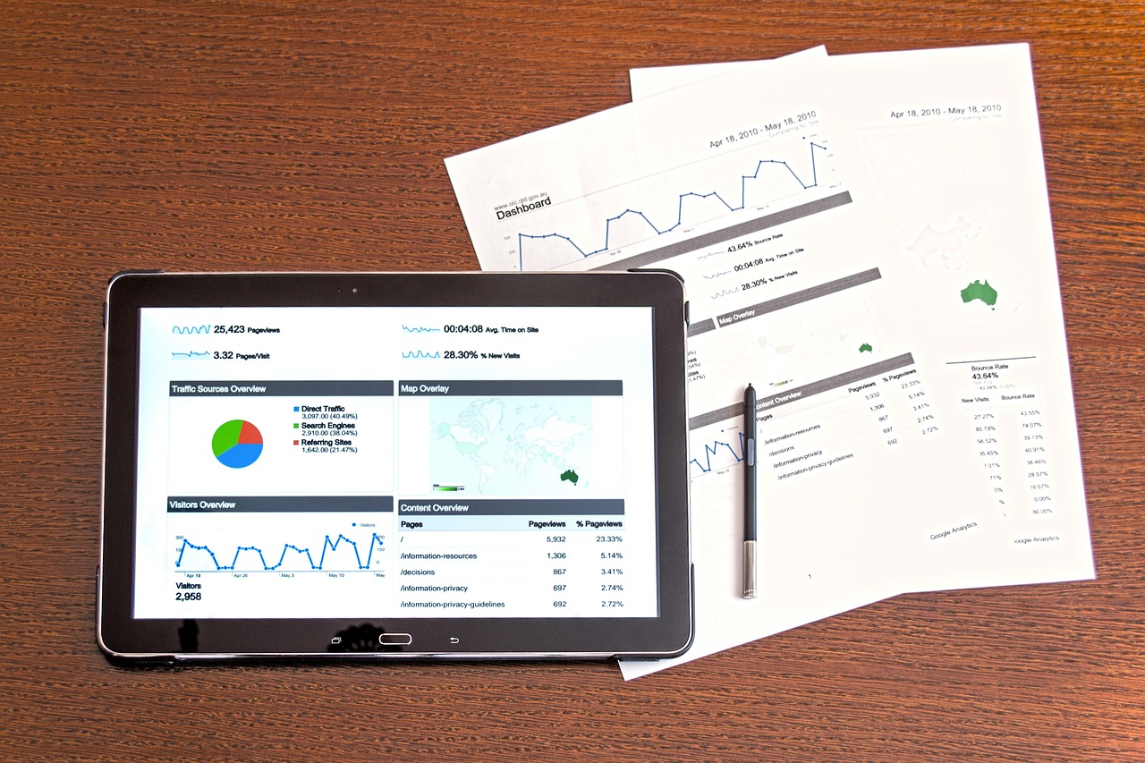real estate reports and Business Intelligence